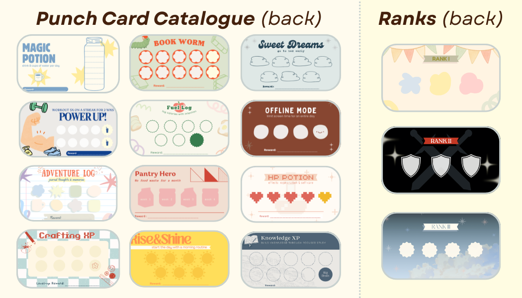 Habit punch card back
